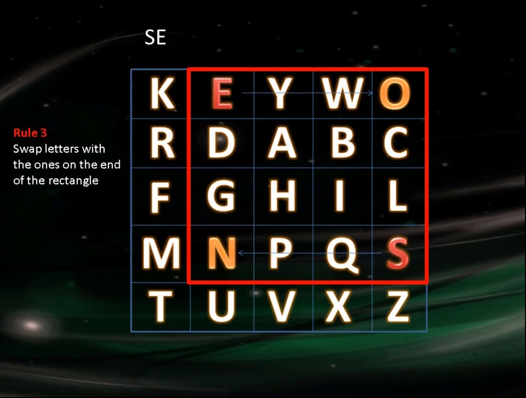 Decode a Playfair Cipher - DIY